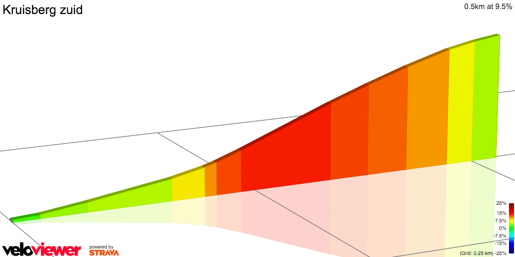 2D Elevation profile image for Kruisberg zuid