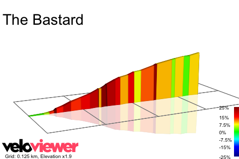 2D Elevation profile image for The Bastard