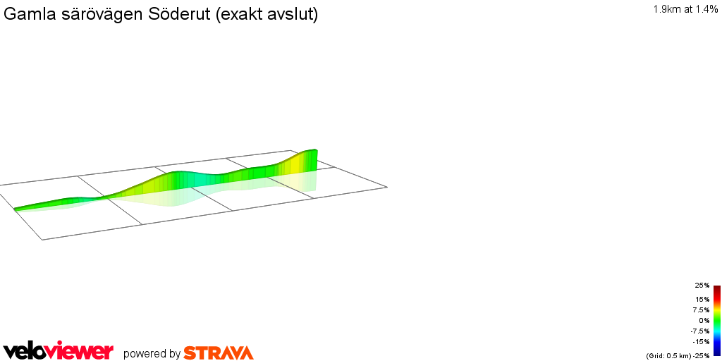 2D Elevation profile image for Gamla särövägen Söderut (exakt avslut)