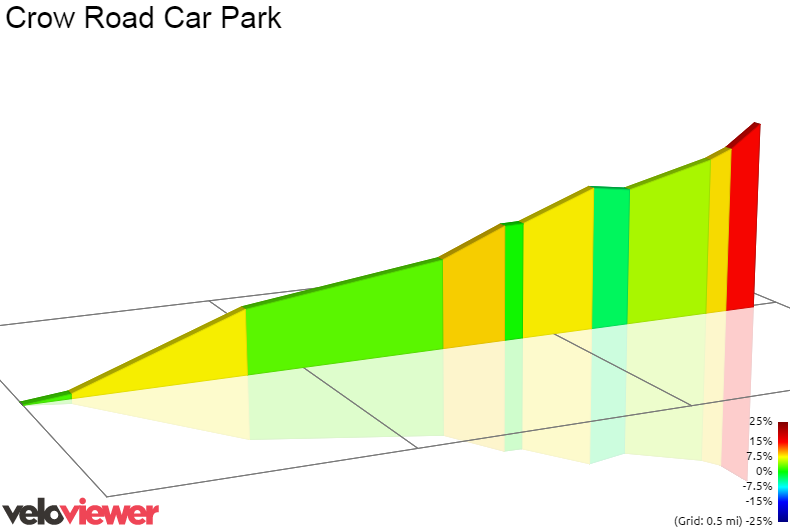 2D Elevation profile image for Crow Road Car Park