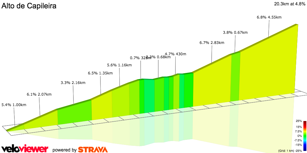 2D Elevation profile image for Alto de Capileira