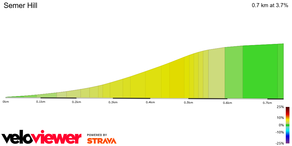 2D Elevation profile image for Semer Hill