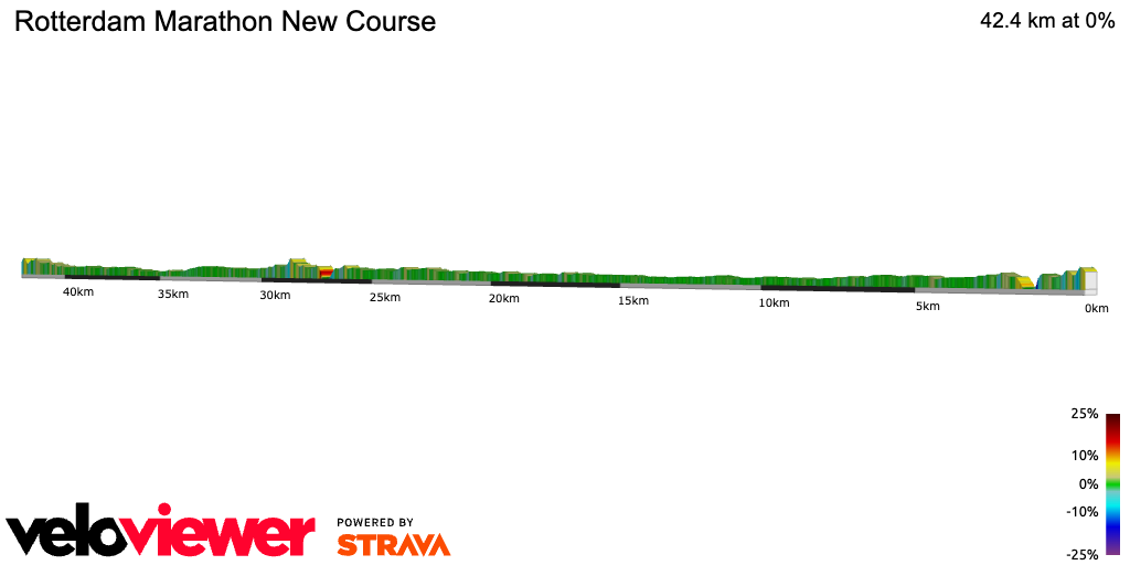 2D Elevation profile image for Rotterdam Marathon New Course
