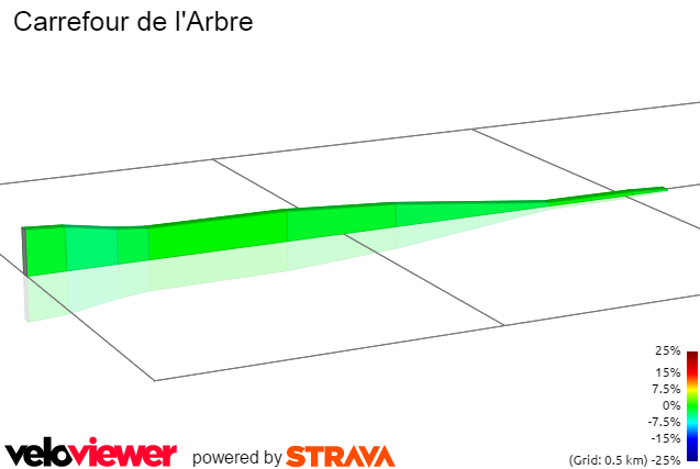 2D Elevation profile image for  Carrefour de l'Arbre