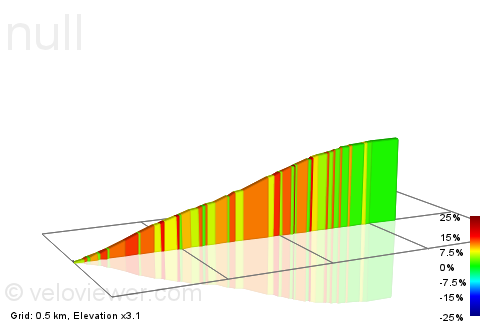 2D Elevation profile image for A9 Climb
