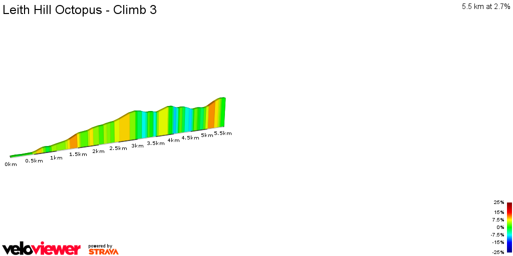 2D Elevation profile image for Leith Hill Octopus - Climb 3