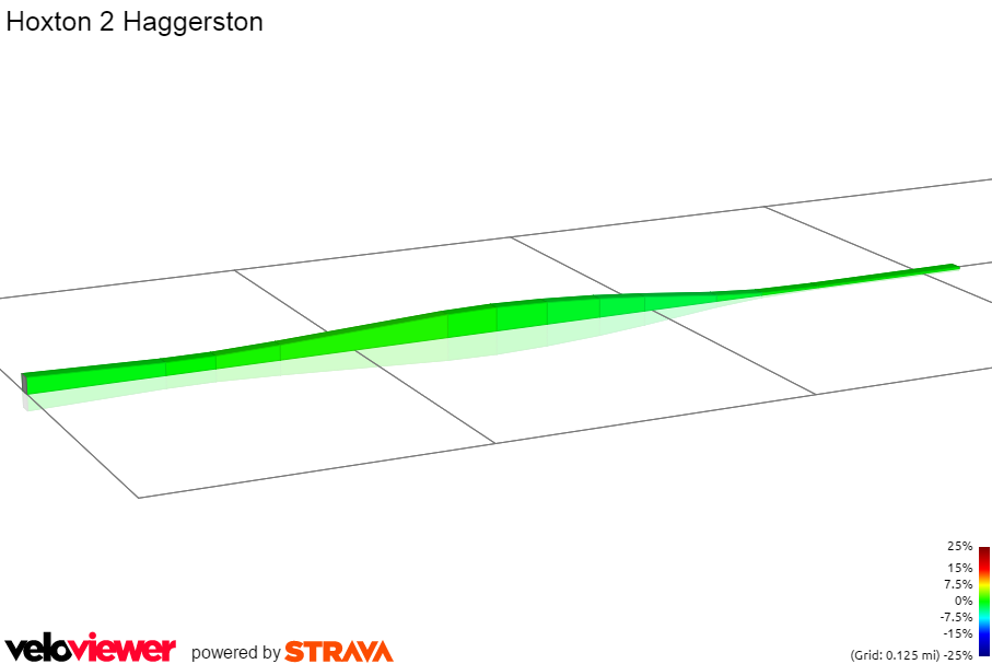 2D Elevation profile image for Hoxton 2 Haggerston