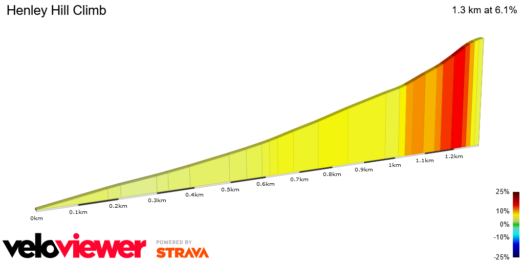 2D Elevation profile image for Henley Hill Climb