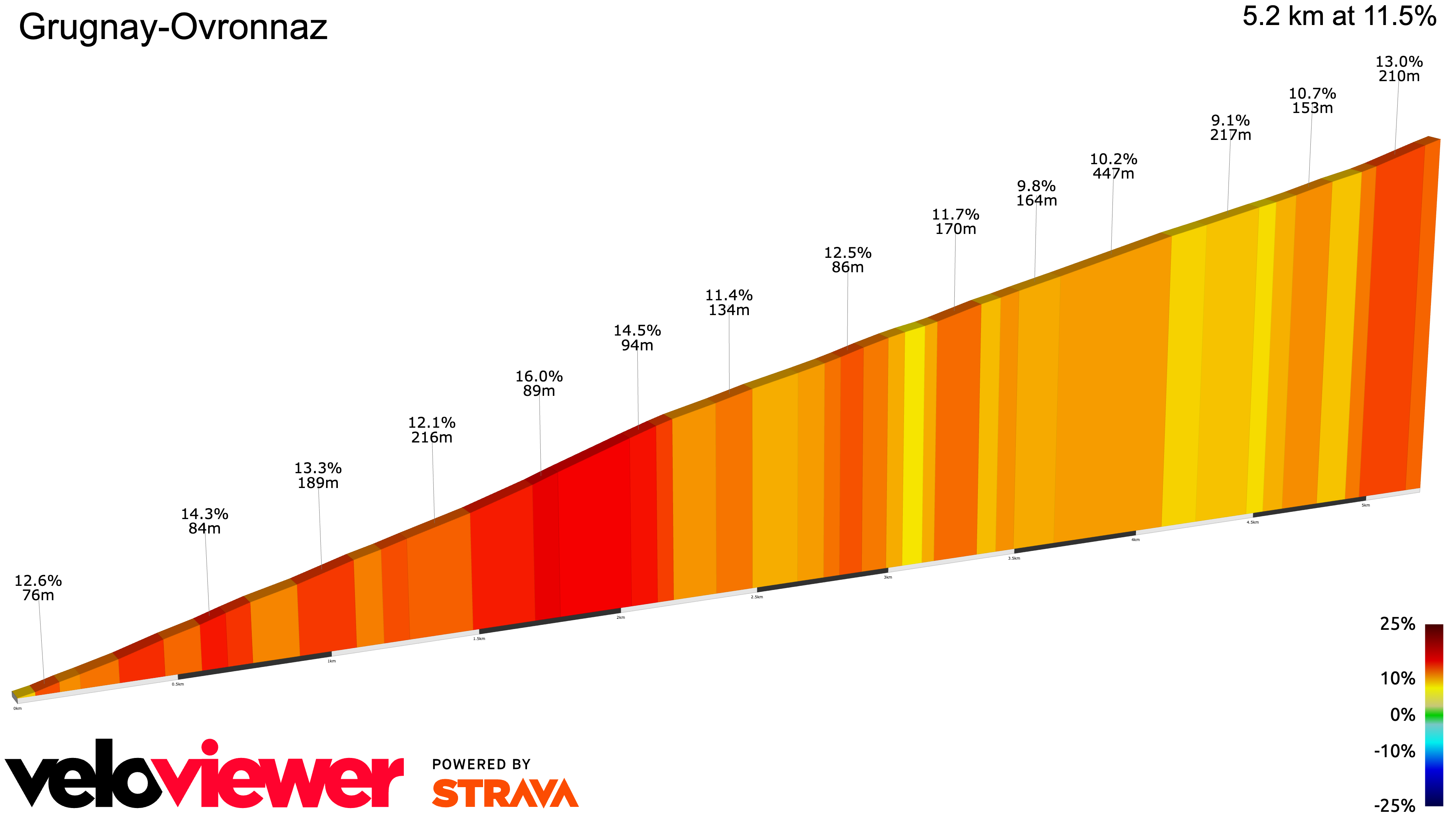 2D Elevation profile image for Grugnay-Ovronnaz