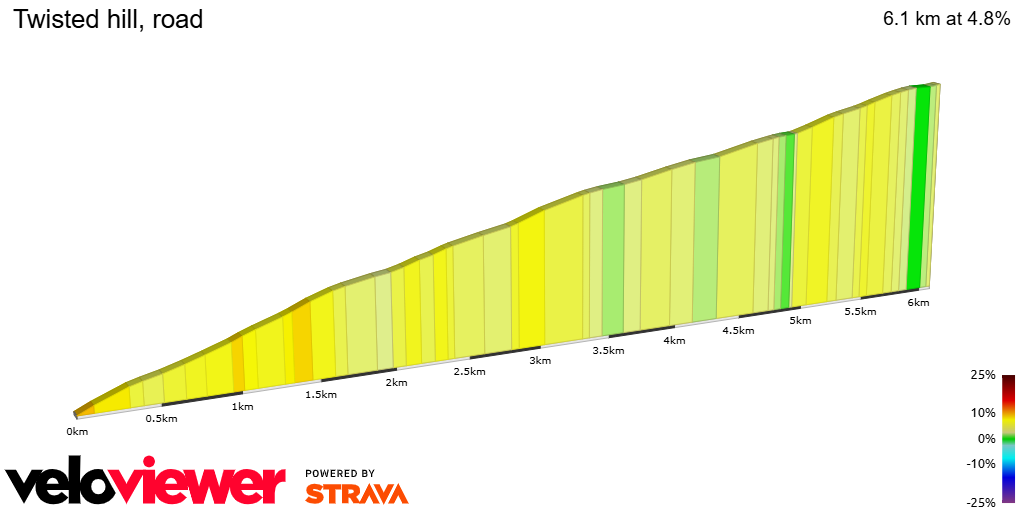2D Elevation profile image for Twisted hill, road