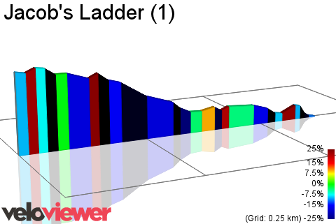2D Elevation profile image for Jacob's Ladder (1)