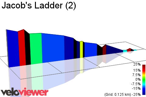 2D Elevation profile image for Jacob's Ladder (2)