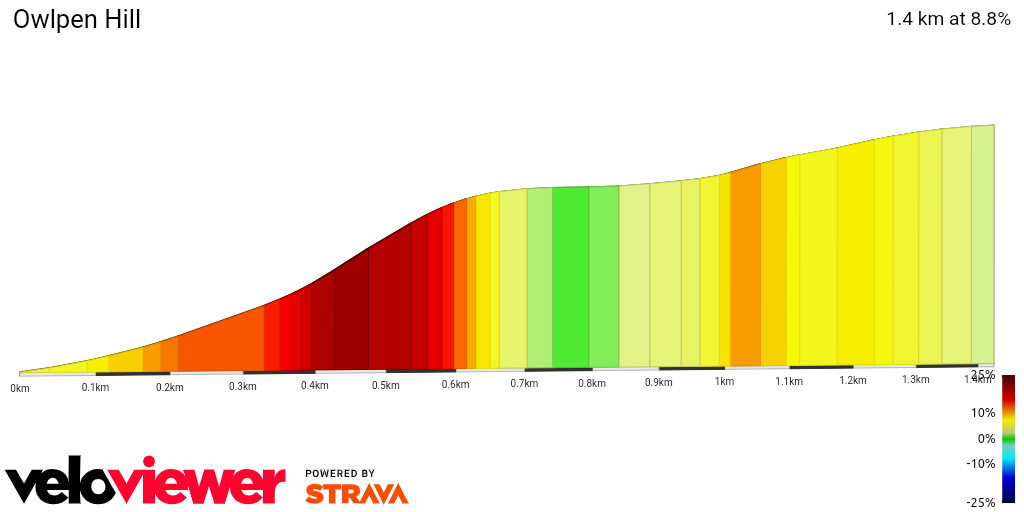 2D Elevation profile image for Owlpen Hill