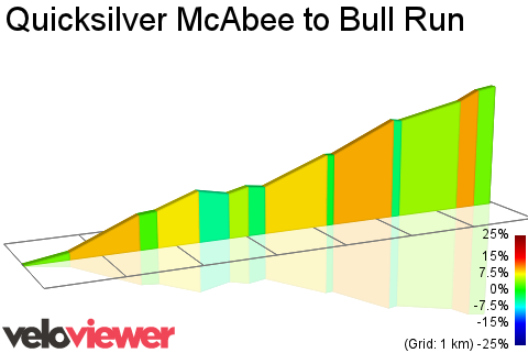 2D Elevation profile image for Quicksilver McAbee to Bull Run