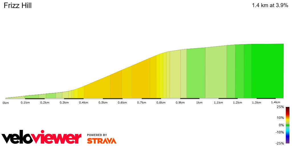 2D Elevation profile image for Frizz Hill