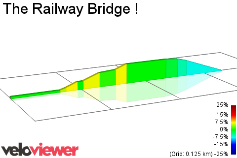 2D Elevation profile image for The Railway Bridge !