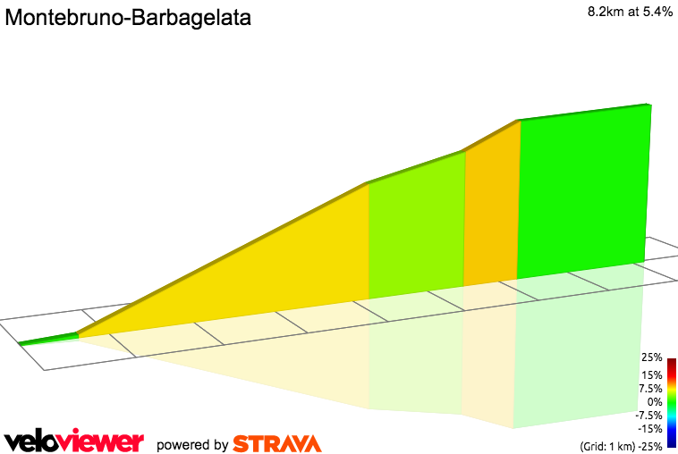 2D Elevation profile image for Montebruno-Barbagelata