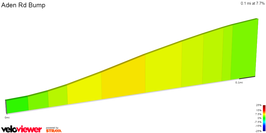 2D Elevation profile image for Aden Rd Bump
