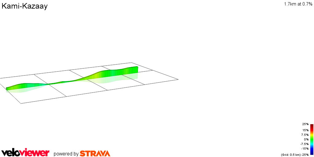 2D Elevation profile image for Kami-Kazaay