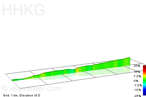 2D Elevation profile image for HHKG
