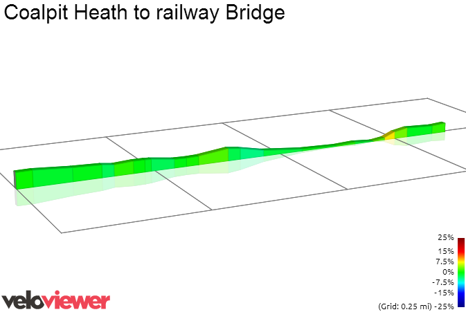 2D Elevation profile image for Coalpit Heath to railway Bridge
