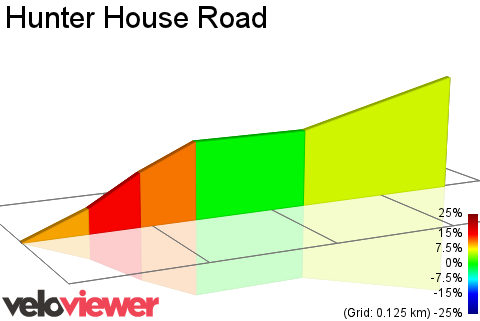 2D Elevation profile image for Hunter House Road
