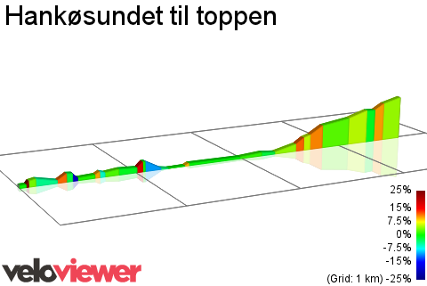 2D Elevation profile image for Hankøsundet til toppen