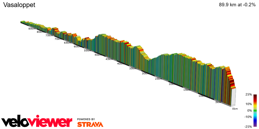 2D Elevation profile image for Vasaloppet