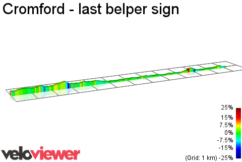 2D Elevation profile image for Cromford - last belper sign 