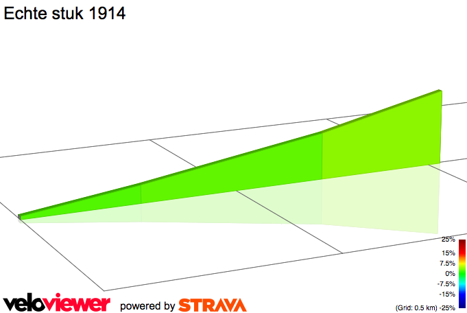 2D Elevation profile image for Echte stuk 1914