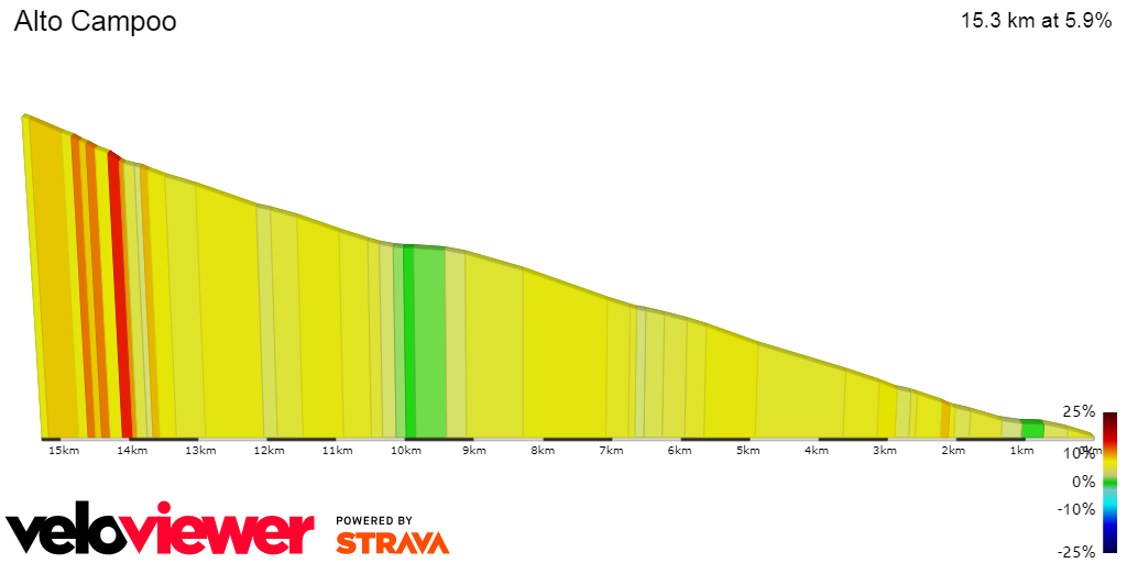 2D Elevation profile image for Alto Campoo