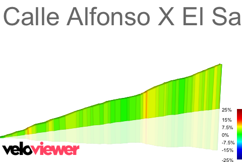2D Elevation profile image for Calle Alfonso X El Sabio Climb