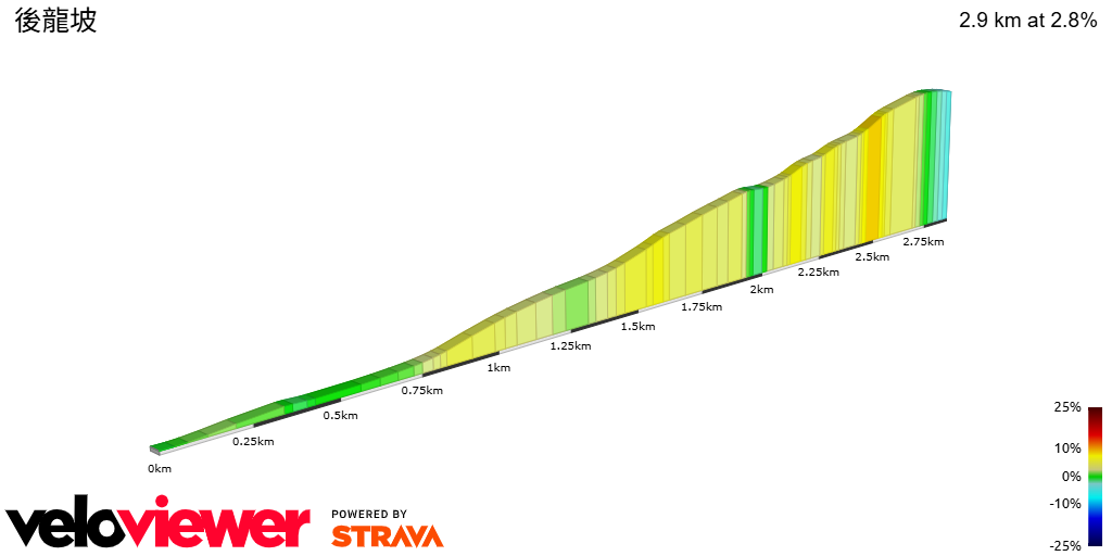2D Elevation profile image for 後龍坡