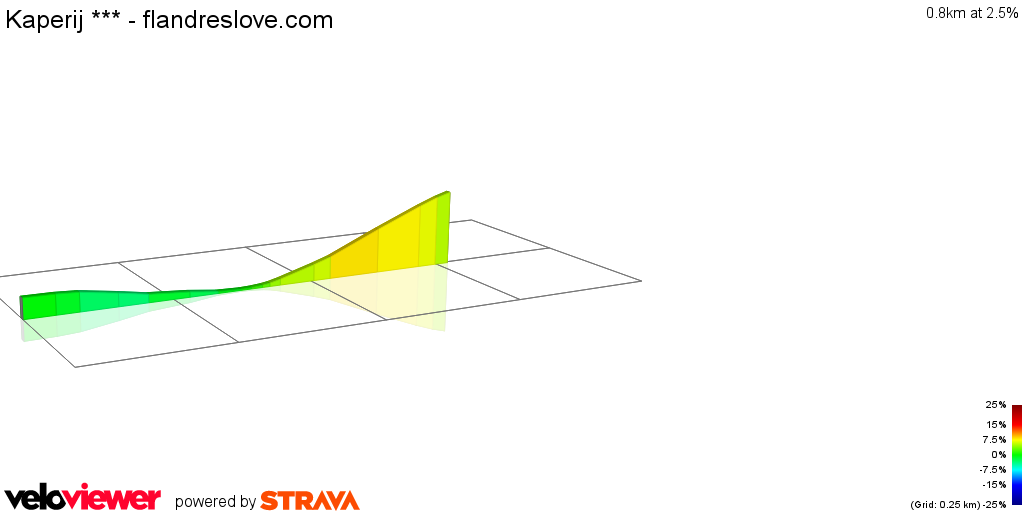 2D Elevation profile image for Kaperij *** - flandreslove.com