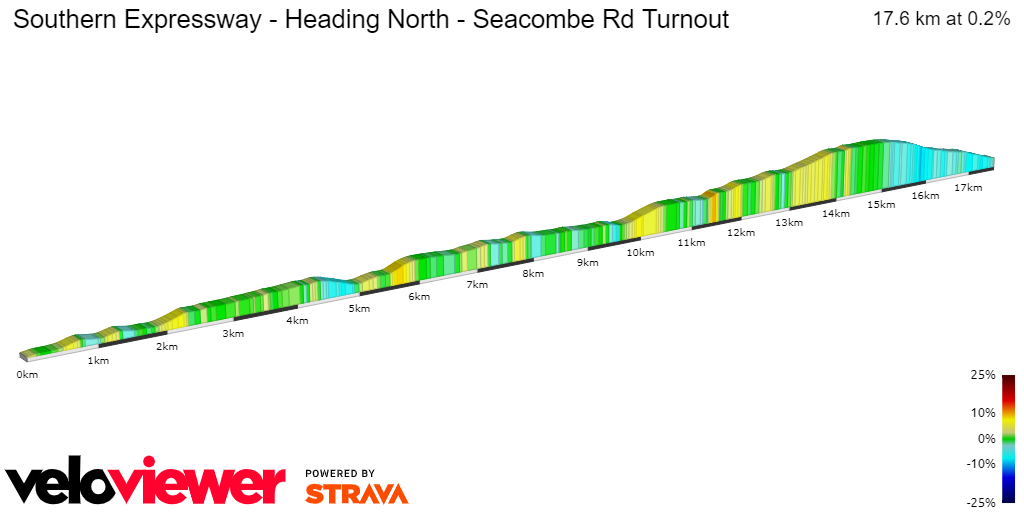 2D Elevation profile image for Southern Expressway - Heading North - Seacombe Rd Turnout