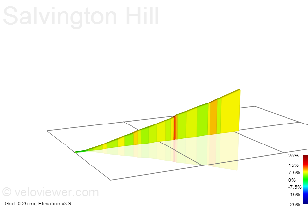 2D Elevation profile image for Salvington Hill