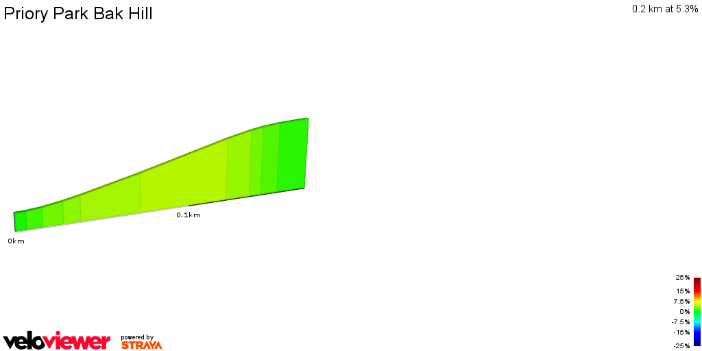 2D Elevation profile image for Priory Park Bak Hill