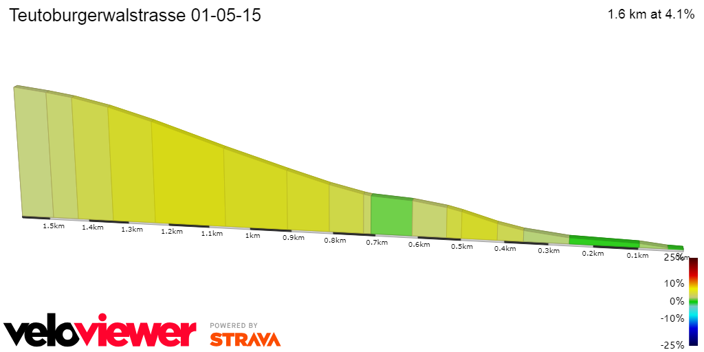 2D Elevation profile image for Teutoburgerwalstrasse 01-05-15