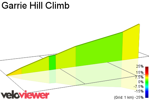 2D Elevation profile image for Garrie Hill Climb