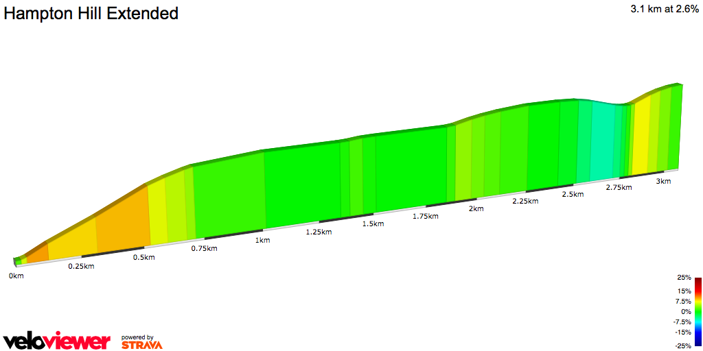2D Elevation profile image for Hampton Hill Extended