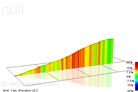 2D Elevation profile image for Mount Alexander North Side