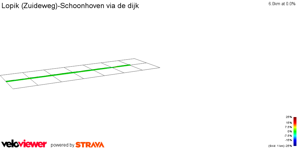 2D Elevation profile image for Lopik (Zuideweg)-Schoonhoven via de dijk