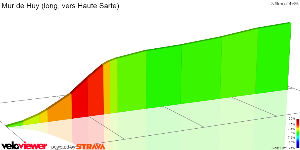 2D Elevation profile image for Mur de Huy (long, vers Haute Sarte)