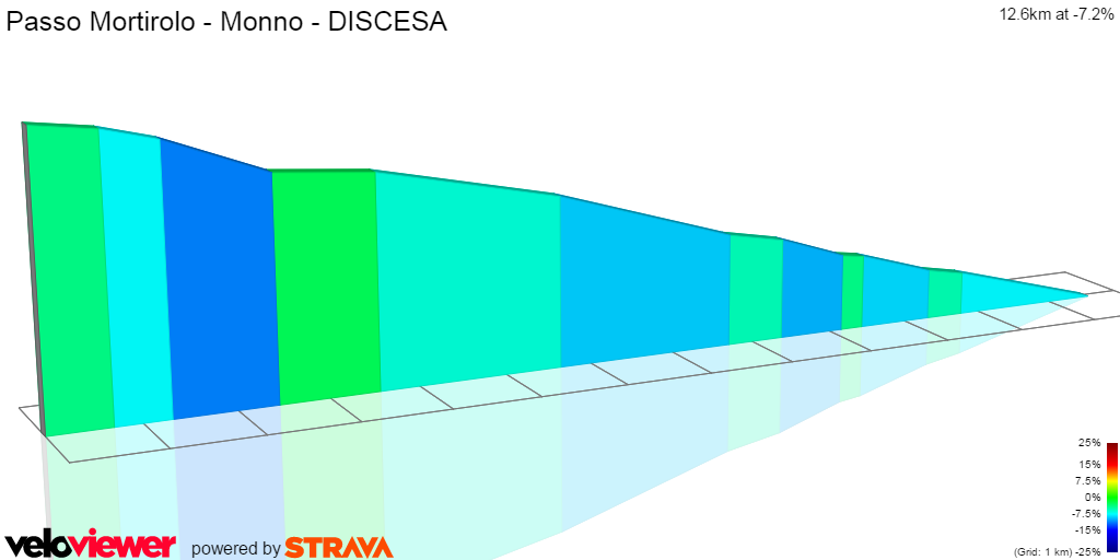 2D Elevation profile image for Passo Mortirolo - Monno - DISCESA
