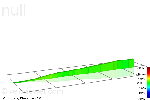 2D Elevation profile image for Firbeck to Laughton