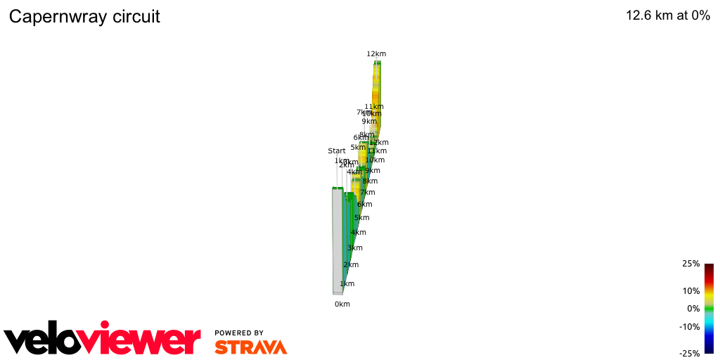 2D Elevation profile image for Capernwray circuit