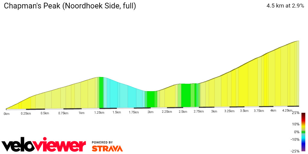 2D Elevation profile image for Chapman's Peak (Noordhoek Side, full)