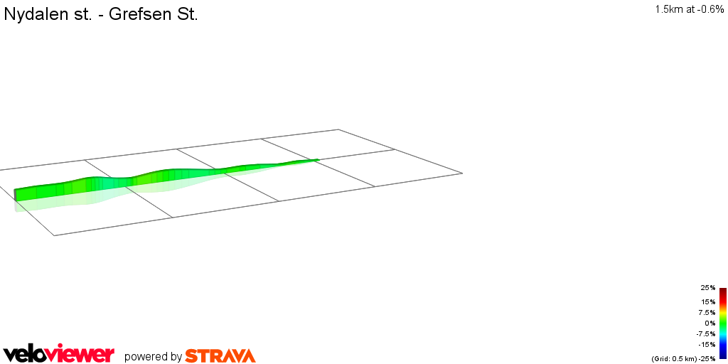2D Elevation profile image for Nydalen st. - Grefsen St.