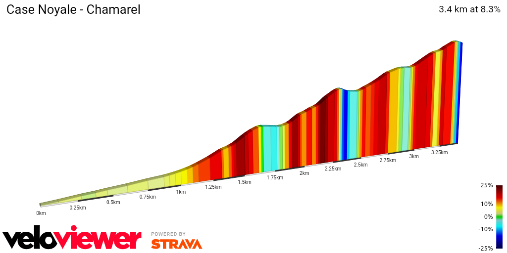 2D Elevation profile image for Case Noyale - Chamarel