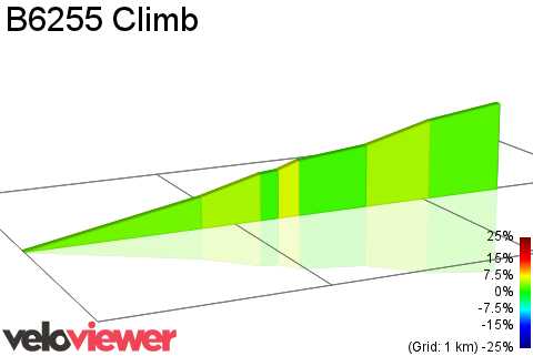 2D Elevation profile image for B6255 Climb